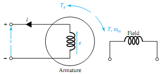 1653_Explain Generating mode of rotating machines.png